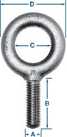 Ken-Forging-Eyebolts-Plain-Pattern