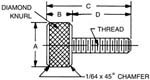 raf-thumbscrews-plain
